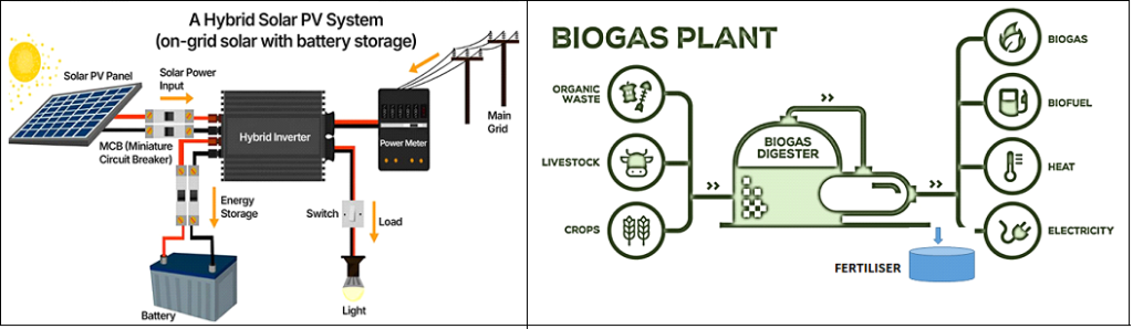 ADES Energy -Intergrated System